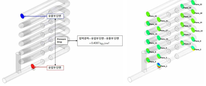 Pipe mixer 압력강하 결과