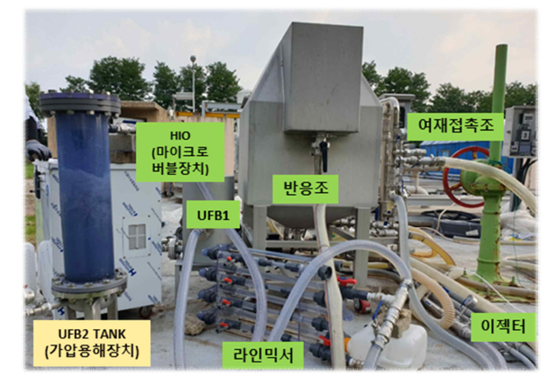 압력용해탱크 현장, Pilot 시스템 설치 및 실험