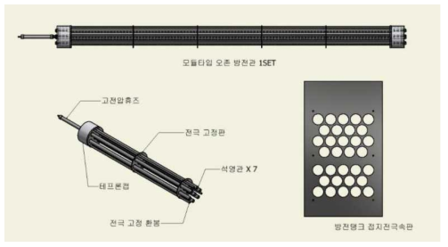 석영세관식 오존방전관 모듈