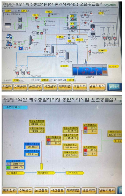 익산 폐수종말처리장 오존공정 제어 화면