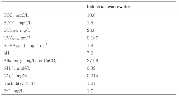 처리대상 폐수의 기초수질인자