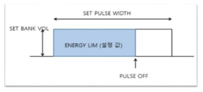 펄스 에너지양 제어