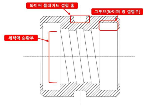 와이퍼칼럼 단면