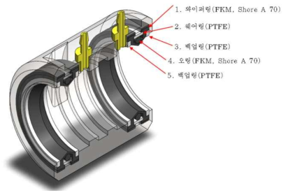 와이퍼칼럼 단면 구성