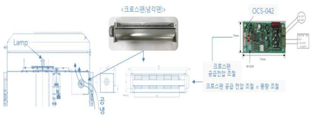 크로스팬 공급 전력 조절 개요