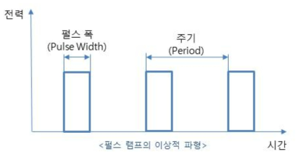 펄스램프의 특성