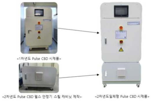 펄스 CBD 안정기 일체형 조립 사진