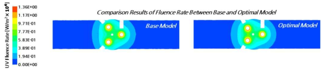 단면(Side View)에서 기본 모델 및 최적 설계 모델의 Fluent Rate 비교 결과 – Case 1