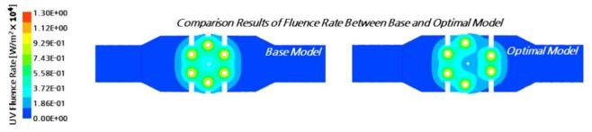 단면(Side View)에서 기본 모델 및 최적 설계 모델의 Fluent Rate 비교 결과 – Case 2