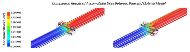 기본 모델 및 최적 설계 모델의 Accumulated Dose 비교 결과 – Case 1