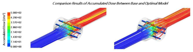 기본 모델 및 최적 설계 모델의 Accumulated Dose 비교 결과 – Case 2