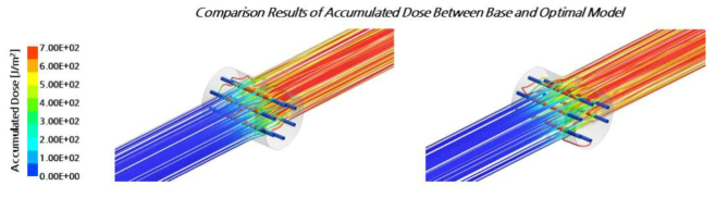 기본 모델 및 최적 설계 모델의 Accumulated Dose 비교 결과 – Case 3
