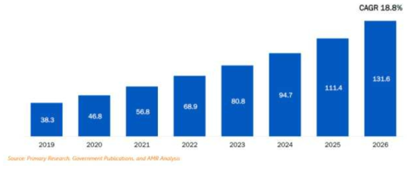 SOUTH KOREA UV DISINFECTION EQUIPMENT MARKET REVENUE, 2019–2026 ($MILLION)