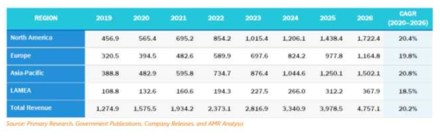 GLOBAL ULTRAVIOLET DISINFECTION EQUIPMENT MARKET, BY END-USE INDUSTRY, 2019 VS 2026 ($MILLION)