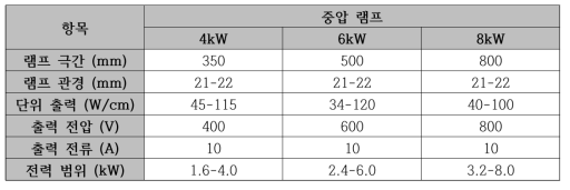 개발 램프 선정 사양