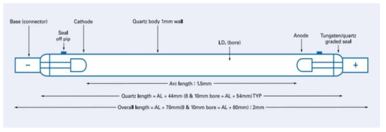 펄스 램프(PerkinElmer 기술자료 참조)