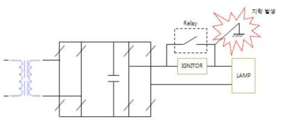 램프 출력 전압으로 릴레이 동작 중 지락 발생