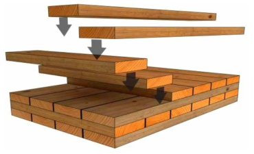 구조용 직교 집성판의 층재 구성