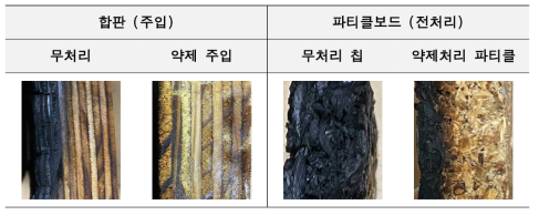 개발 내화약제 처리 효과