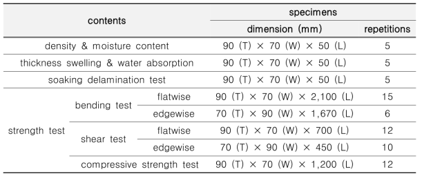 Specimens dimension and repetition depending on the test type