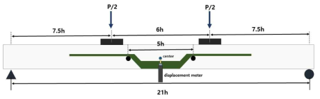Schematic diagram of four-point bending test