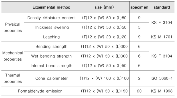 파티클보드 물성 시험 항목 및 시험편 규격