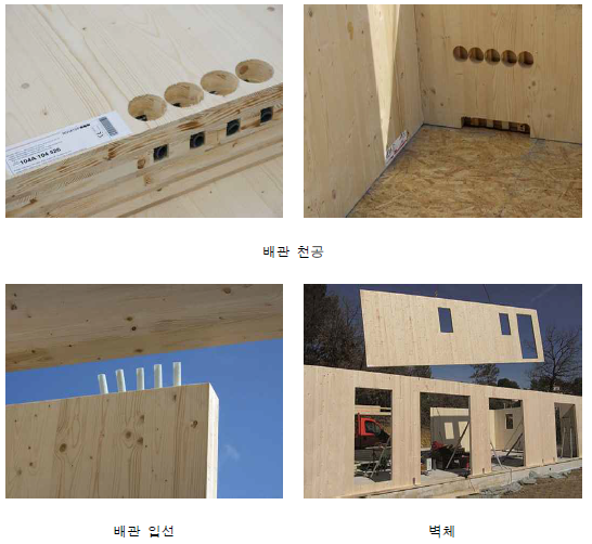 2D 면부재 유형