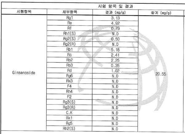 6년근 산양삼의 진세노사이드 (금산국제인삼연구소 분석, 2019.09)