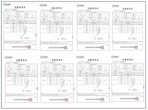 진세노사이드 정량 결과 공인성적서 (일부 제시)