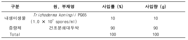 증진제 제조처방