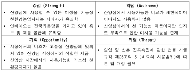 마이웨이 SWOT 분석