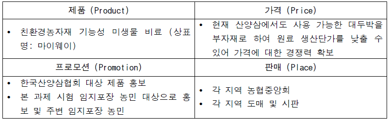 마이웨이 4P 분석