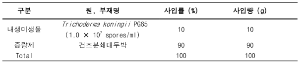 증진제 제조처방