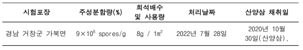 시험방법 및 처리량