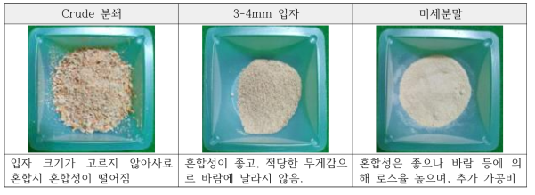 분쇄 크기별 혼합 비교