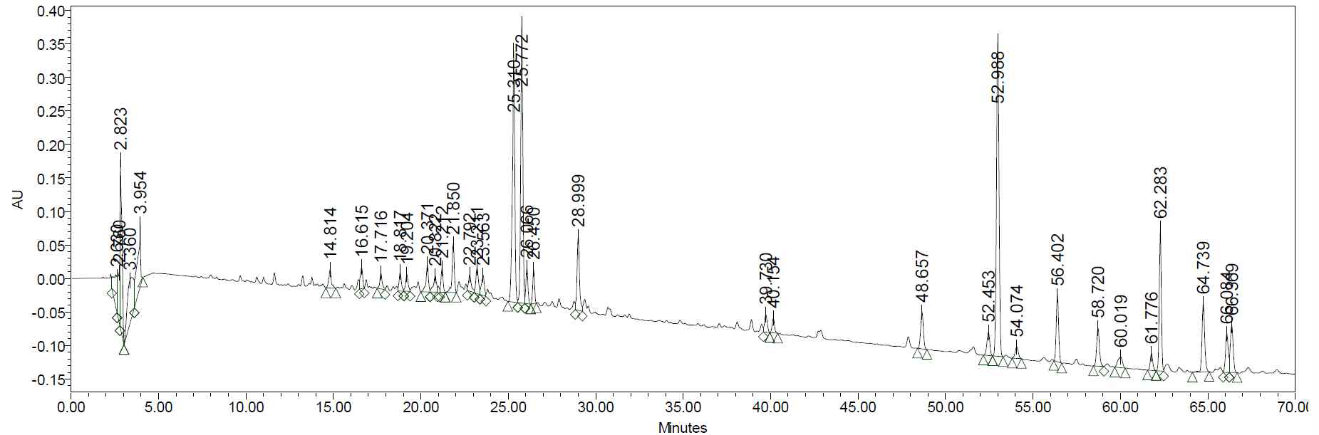 푸른여로(NCP-1) CH2Cl2 분획물의 HPLC 크로마토그램