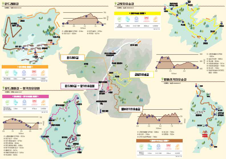영주 국림산림치유원(문필마을) 지도