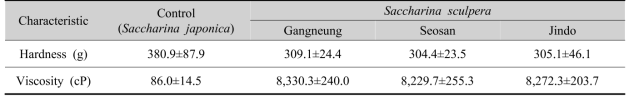 Physical properties of dried Saccharina japonica and Saccharina sculpera