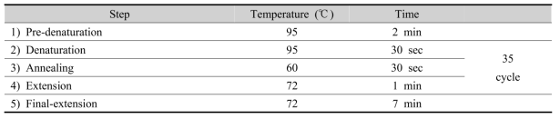 Multiplex PCR condiditions