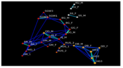 Network analysis using default threshold