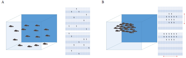 An example of behavioral pattern change analysis. A, at a normal status; B, during feeding