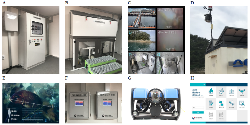 Configuration of sea-based smart aquaculture platform (A, control panel; B, automatic feeding machine; C, security camera; D, weather station; E, vision-based fish size measurement; F, fishfinder; G, underwater drone; H, operating software)