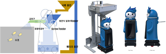 Concept of filling machine