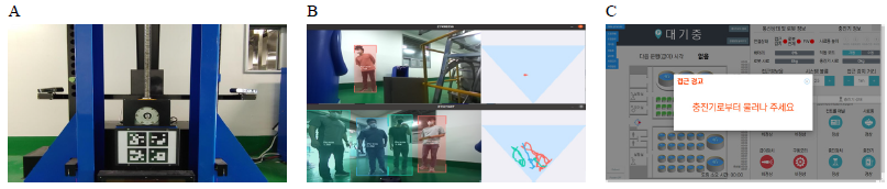 Proximity warning system. A, system facilities; B, object detection, recognition and tracking; C, warning message