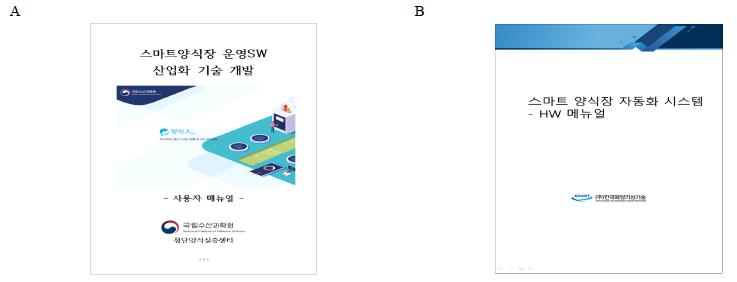 User manual. A, SW manual; B, HW manual