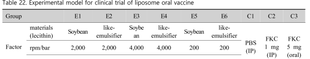 Experimental model for clinical trial of liposome oral vaccine