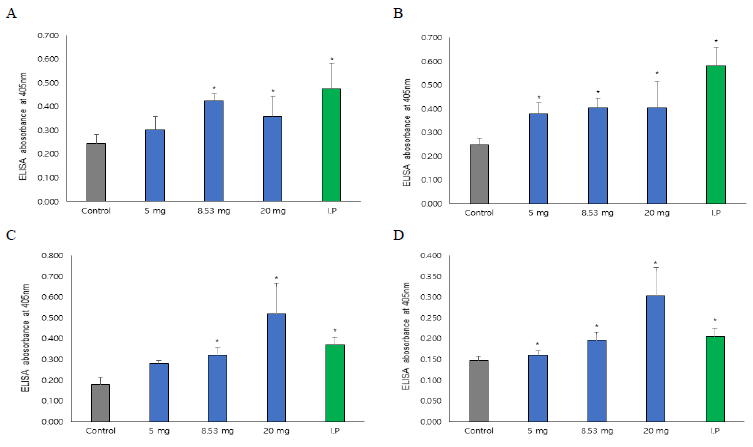 Analysis of antibody response of serum from liposome containing S. parauberis FKC vaccinated fry fish performed by ELISA. A, 1 week; B, 2 weeks; C, 3 weeks; D, 4 weeks