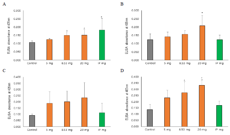 Analysis of antibody response of intestine from liposome containing S. parauberis FKC vaccinated fry fish performed by ELISA. A, 1 week; B, 2 weeks; C, 3 weeks; D, 4 weeks