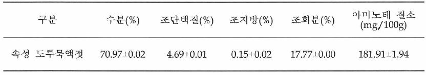 속성 도루묵액젓의 영양성분 분석 결과