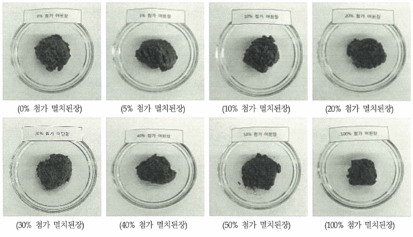 멸치부산물을 농도별로 첨가한 멸치된장